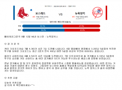 메이저리그분석 9월 12일 MLB 보스턴 : 뉴욕양키스