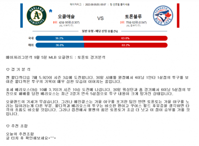 메이저리그분석 9월 5일 MLB 오클랜드 : 토론토 경기분석
