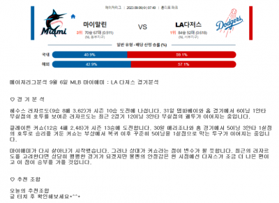 메이저리그분석 9월 6일 MLB 마이애미 : LA 다저스 경기분석